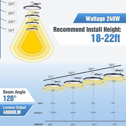 4 Pack 240W UFO Led High Bay Light Fixture,120VAC,40000LM,5000K Daylight Commercial Shop Bay Lighting,[1050W MH/HPS Equiv.] US Plug Area Lighting for Garage/Warehouse/Barn/Gym/Factory/Workshop