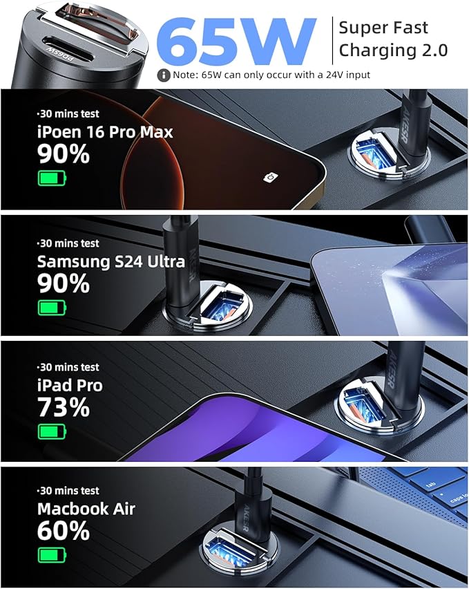 65W USB C Car Charger Fast Charging，12V USB Outlet Accesorios para Carro，Compact Cigarette Lighter Adapter，Car Phone Charger for iPhone/16/15/14/13/12 Samsung S25 S24 S23Google Android