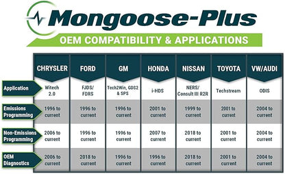 Opus IVS Mongoose-Plus J2534 OEM Vehicle Interface Cable - Nissan/Infiniti OEM Reprogramming and Diagnostics
