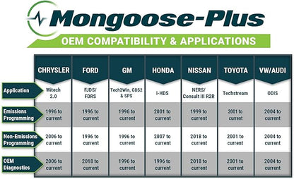 Opus IVS Mongoose-Plus J2534 OEM Vehicle Interface Cable - Ford/Lincoln/Mercury OEM Reprogramming and Diagnostics