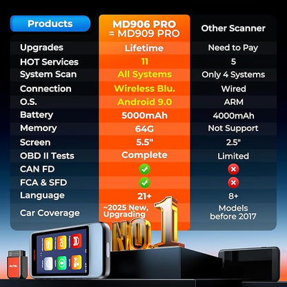 Autel OBD2 Scanner MaxiDiag MD906 PRO, All Systems Car Scanner Diagnostic Tool, 11+Resets Code Reader with CAN FD, Same as MD909 PRO Lite of MaxiCOM MK808S, Up of MD808 PRO MD806, Free Updates, FCA