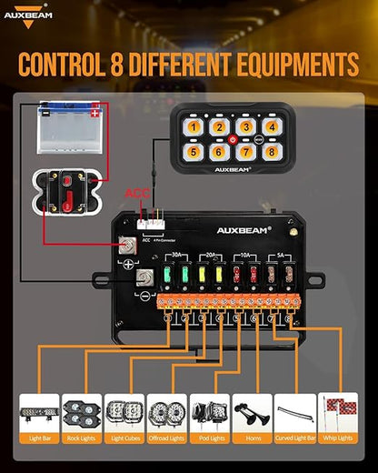 Auxbeam 8 Gang Switch Panel RC-800 RGB Wireless Remote Control Range Up to 165FT Multifunction Switch Pod 3 lighting modes with Backlit Off and Auto Dimmable for RV Offroad Waterproof 2 Years Warranty