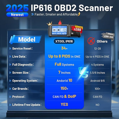 XTOOL InPlus IP616 V2.0 OBD2 Scanner Diagnostic Tool, Lifetime Update Scan Tool, 34+ Services, ECU Configuration, CAN FD & DoIP, All Systems Scanner for Car, Crank Sensor Relearn, ABS Bleed, Auto VIN