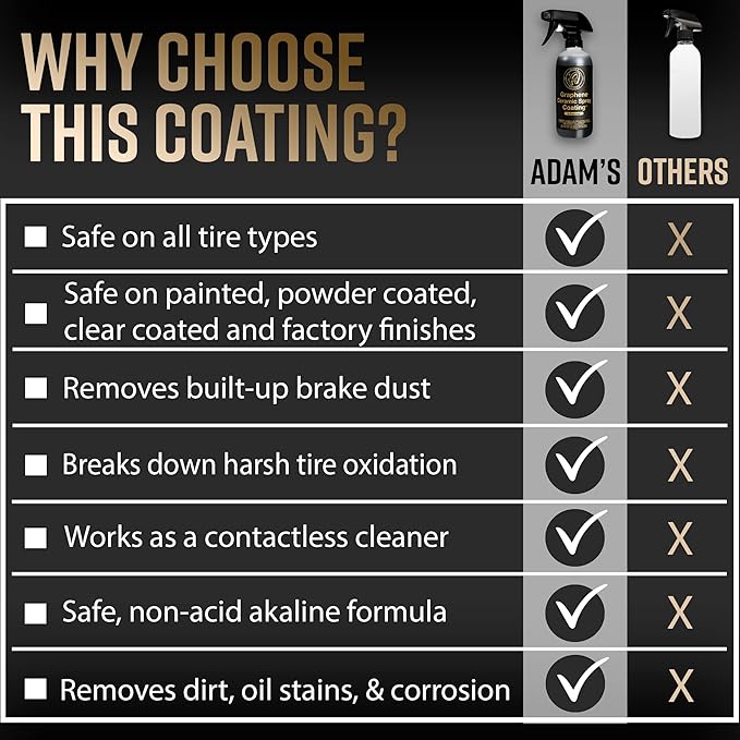 Adam's Polishes Advanced Graphene Ceramic Spray Coating - 18+ Months Sprayable Graphene Oxide Ceramic Coating for Cars, Boats, RV's & Motorcycle | Adds Extreme Gloss, Depth, Shine & Protection