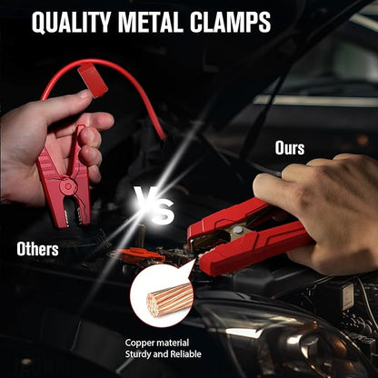 GOOLOO New GP2000 Jump Starter, 12V 2000A Car Jumper Starter(Up to 8.0L Gas, 6.0L Diesel Engines), SuperSafe Portable Battery Charger, Auto Lithium Box Booster Pack with USB Quick Charge, red