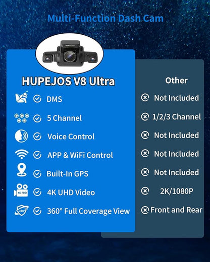 360° View 5 Channel Dash Cam Front and Rear with AI Driver Monitor System DMS, 4K Dash Camera for Cars, Built-in GPS WiFi Night Vision, Dashcam with 128G Card, 24/7 Parking Monitor Mode, V8 Ultra-5CH
