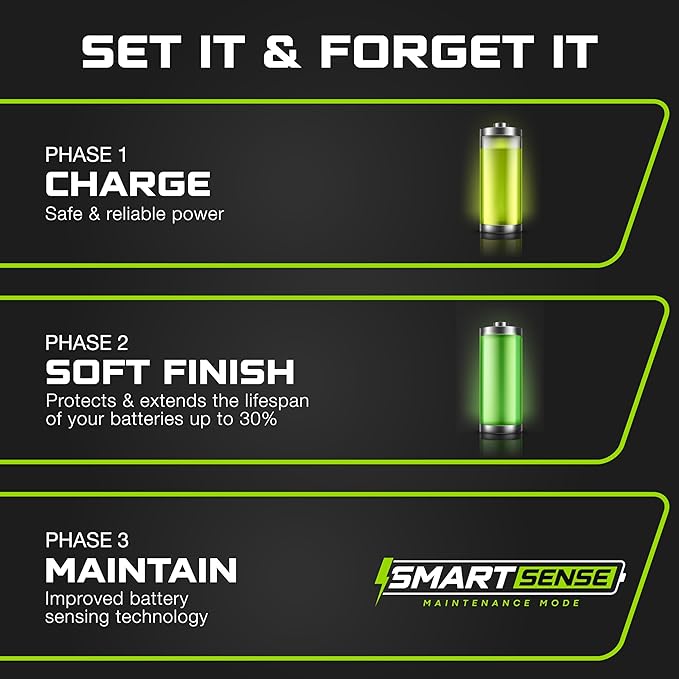 FORM 24 Volt Battery Charger for Genie Skyjack, JLG Scissor Lift, Forklift, Electric Pallet Jack, Floor Scrubber - 24V 25A