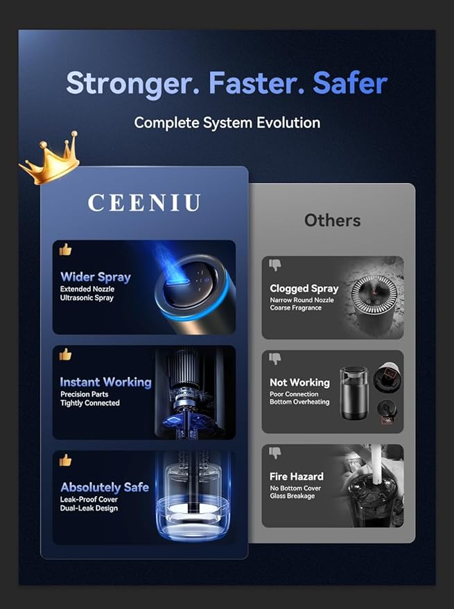 Ceeniu Smart Car Air Freshener, Enlarged Spray Nozzle, Advanced Ultrasonic Diffuser CF12 Pro, Auto On/Off, Adjustable Mode, 60-Day Powerful Battery, Ambient Light, Luxury Cologne Scent, Lasts 4 Months