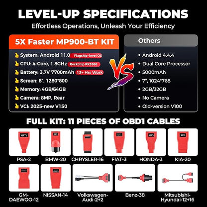 Autel MaxiPRO MP900-BT KIT Scanner: 2025 Level-up of MP900Z-BT, MP808BT Pro, MP808BT KIT with DoIP CAN-FD, 40+ Services, OE ECU Coding, 11 PCS OBD1 Cables, Bi-Directional, 150+ Makes, FCA Renault SGW