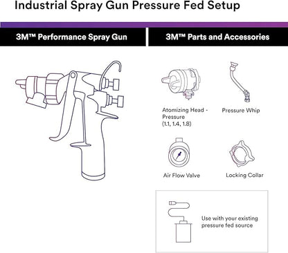 3M Performance Pressure HVLP Atomizing Head Refill Kit, 26818, Size 1.8, Clear, for use Performance Industrial Spray Gun, 10 Pack