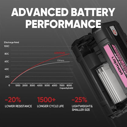 J400 Jump Starter with ConnectMax Tech, 2000A 12V Battery Jumper Starter Portable, Lithium Jump Box and Jump Pack for Up to 8.0-Liter Gas and 6.0-Liter Diesel Engines, Smart Digital Screen