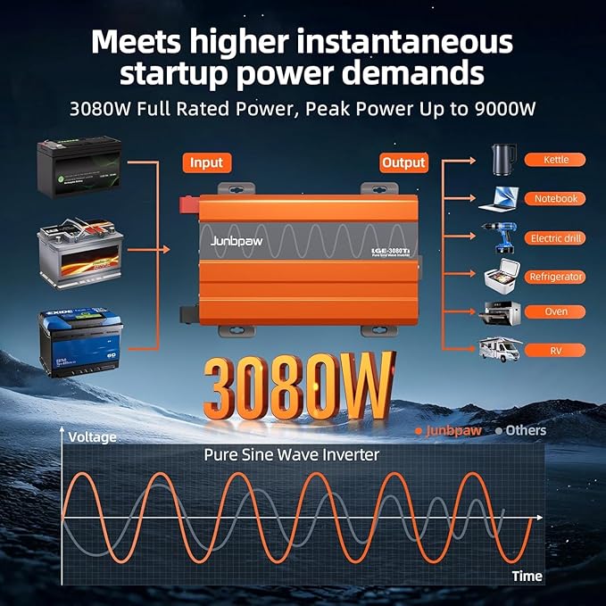 3080W Pure Sine Wave Inverter, 24V DC to 110V/120V AC, 9000W Peak, 5V/2.1A USB, Quiet Fan, Capacitor, Off-Grid Solar Power for RV, Camping, Emergency, Truck (LGE-24-3080TI)