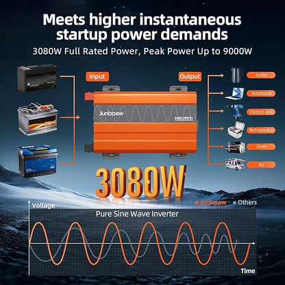 3080W Pure Sine Wave Inverter, 24V DC to 110V/120V AC, 9000W Peak, 5V/2.1A USB, Quiet Fan, Capacitor, Off-Grid Solar Power for RV, Camping, Emergency, Truck (LGE-24-3080TI)