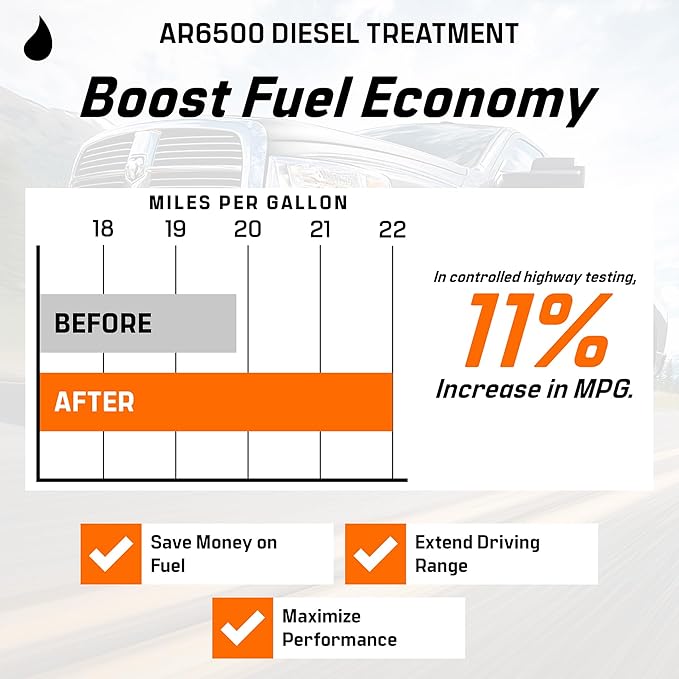 Archoil AR6500 Diesel Treatment (40 oz) Two Pack - Treats 800 Gallons - Additive for All Diesel Vehicles