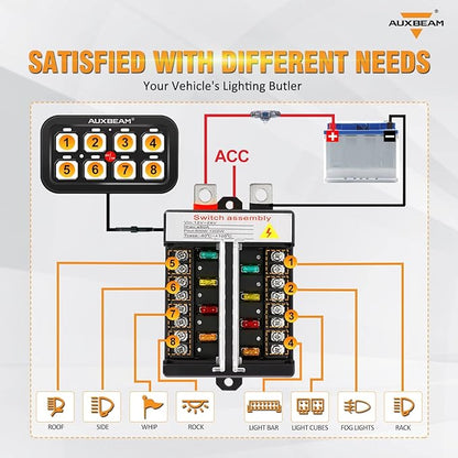 Auxbeam 8 Gang Switch Panel BB80, Universal Circuit Control Relay System Box with Automatic Dimmable On-Off LED Switch Pod Touch Switch Box for Car Pickup Truck Boat ATV UTV, Blue 2 Years Warranty
