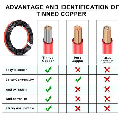 8 Gauge Wire - iGreely 30 FT Red & 30 FT Black 8 AWG Tinned Copper Electrical Wire Cable for Car Audio Automotive Trailer Marine Harness Wiring 8AWG 30Ft