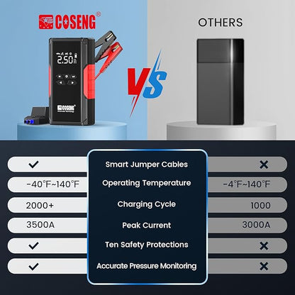 J26 Portable Car Jump Starter with Air Compressor, 3500A 12V Car Battery Booster (All Gas & up to 6.0L Diesel Engines), 150PSI Tire Inflator, Smart Jumper Cables, 3-Mode Emergency Flashlight