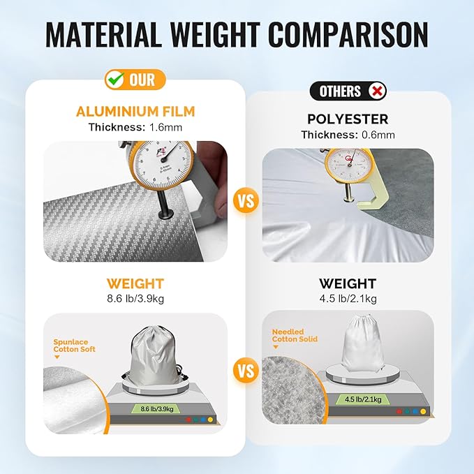 30 Layers SUV Car Cover for Automobiles All Weather Waterproof, Outdoor Snowproof UV Protection Windproof, Door Zipper, Soft Cotton, Heavy Duty Universal Car Covers, (Silver, Fit SUV 171"-180")