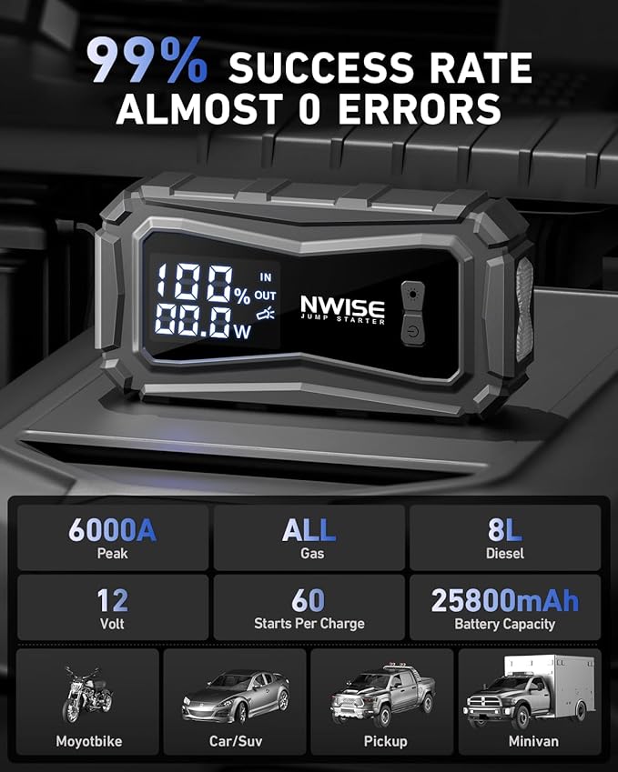 NWISE Car Jump Starter, 6000A Peak 25800mAh Portable Battery Starter (Up to 10L Gas or 8L Diesel Engine) with Smart Safety Jumper Clamps,12V Jump Boxes Large Screen with 45W Fast Charging
