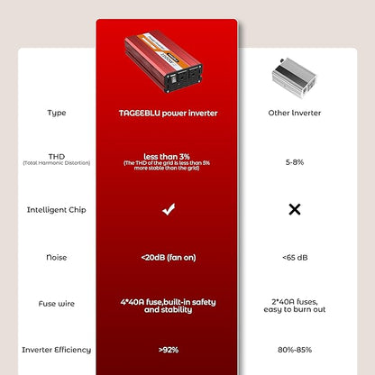 700W Power Inverter, DC 12V to 110V AC Car Inverter with LCD Screen Display, 2 AC Outlets, Equipped with 2 Clips for Truck, Home, Vehicles, Laptop, Trip