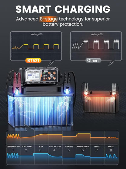ANCEL BT521 3-in-1 Car Battery Charger, Tester and Maintainer for 12V Lead-Acid Batteries, 5A Smart Trickle Charger and Desulfator with Overcharge Protection & Temperature Compensation, LCD Display