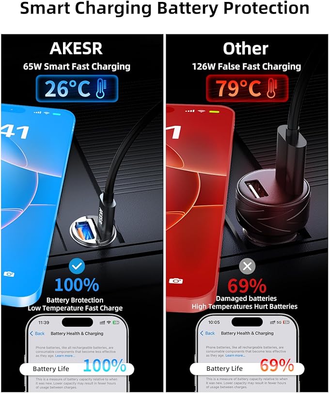 65W USB C Car Charger Fast Charging，12V USB Outlet Accesorios para Carro，Compact Cigarette Lighter Adapter，Car Phone Charger for iPhone/16/15/14/13/12 Samsung S25 S24 S23Google Android