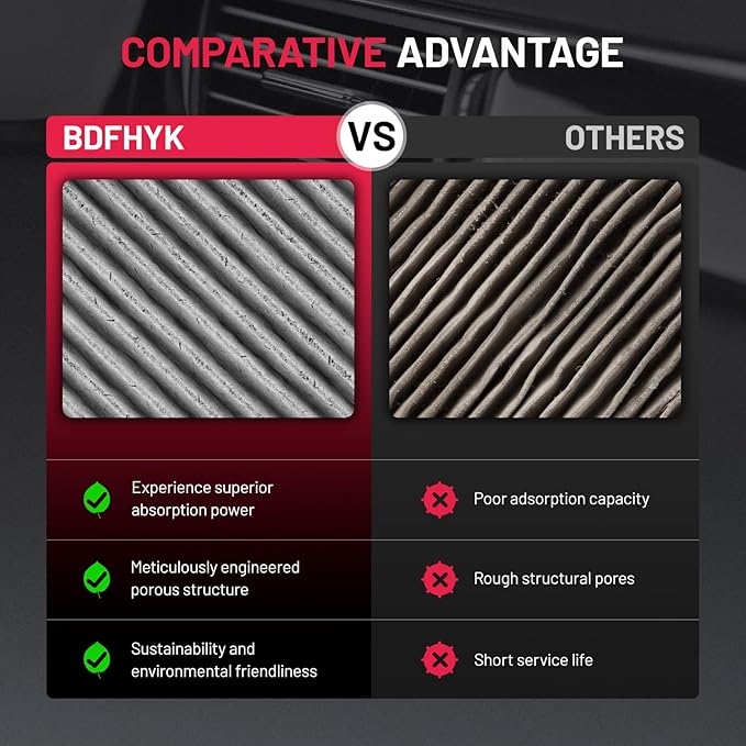 BDFHYK 1PC CF10930 Cabin Air Filter with Activated Carbon Compatible with Subaru WRX 2012-2021, WRX STI 2013-2021, Forester 2009-2018, Crosstrek 2016 2017, Impreza 2008-2016, XV Crosstrek 2013-2015