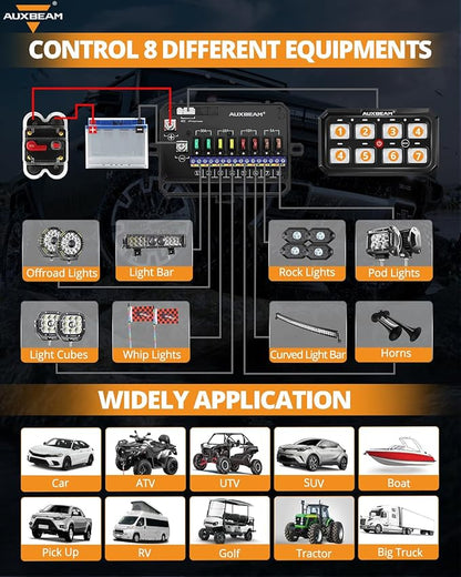 Auxbeam Switch Panel RGB 5 Inch Large 8 Gang Switch Panel RA80 XL Toggle Momentary Pulsed 12V Switch Panel for Car Truck SUV RV Camper Van Offroad Accessories 2 Years Warranty