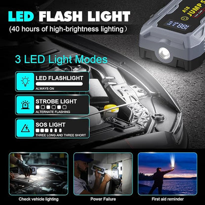 Car Jump Starter Portable 6000A Peak Battery Booster for up to 10.0L Gas/10L Diesel Engine,12V Lithium SuperSafe Jump Box, Jumper Starter Pack Charger Cable USB Quick Charge QC3.0 and Type-C Port