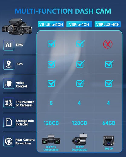 Dash Cam 4 Channel Front and Rear Inside, 360° Car Camera 4K UHD, Dash Camera for Cars Built-in Wi-Fi GPS, Dashcam with 64GB Card, Voice Control, CPL Filter, WDR Night Vision, 24H Parking Mode(V8PLUS)