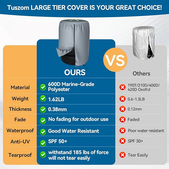 Durable 600D Tire Storage Bag,Large Tyre Dust Protective Cover with Waterproof Zipper, Spare Stack Storage Tire Cover for Indoor/Outdoor Use,Universal Fits Trucks,SUV,Jeep,Car,Trailer,RV,Camper Wheels