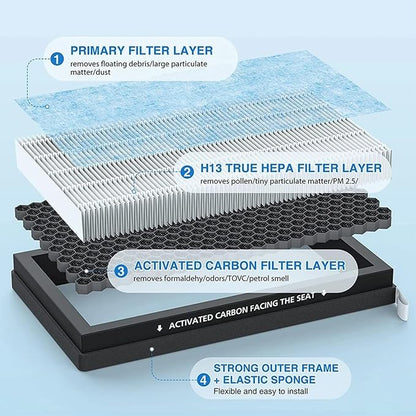 Tesla Model 3 Model Y Cabin Air Filter HEPA Replacement Filter Activated Carbon Tesla Accessories Set of 2 for 2016-2024 Model Y Model 3 (1Pack)