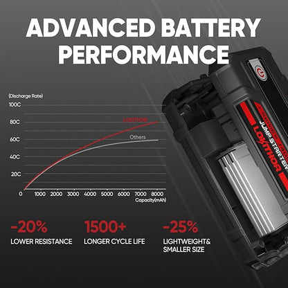 J400 2000A 12V Portable Lithium Jump Starter, Car Battery Booster Pack, USB-C Powerbank Charger, and Jumper Cables for Upto 8.0-Liter Gas and 6.0-Liter Diesel Engines