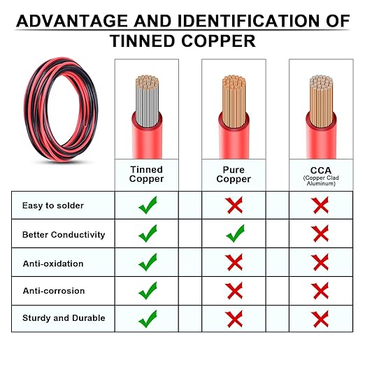 4 Gauge Wire - iGreely 30 FT Red & 30 FT Black 4 Gauge Tinned Copper Electrical Wire Cable for Car Audio Automotive Trailer Marine Harness Wiring 4AWG 30Ft