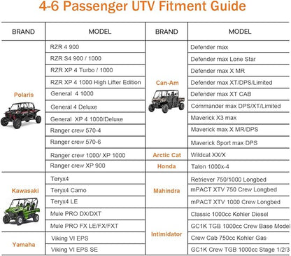 UTV Cover 4-6 Seater Waterproof Heavy Duty Black Oxford Cloth Protection Covers UTV Accessories for Polaris RZR Can-Am Defender All Weather Side by Side Cover
