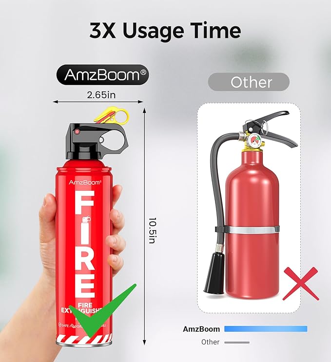2-Pack Fire Extinguisher for Home, Kitchen, Car, and Grill with Mounting Bracket– Extinguishing Spray, Compact A, B, C, K – Eco-Friendly, Prevents Reignition.