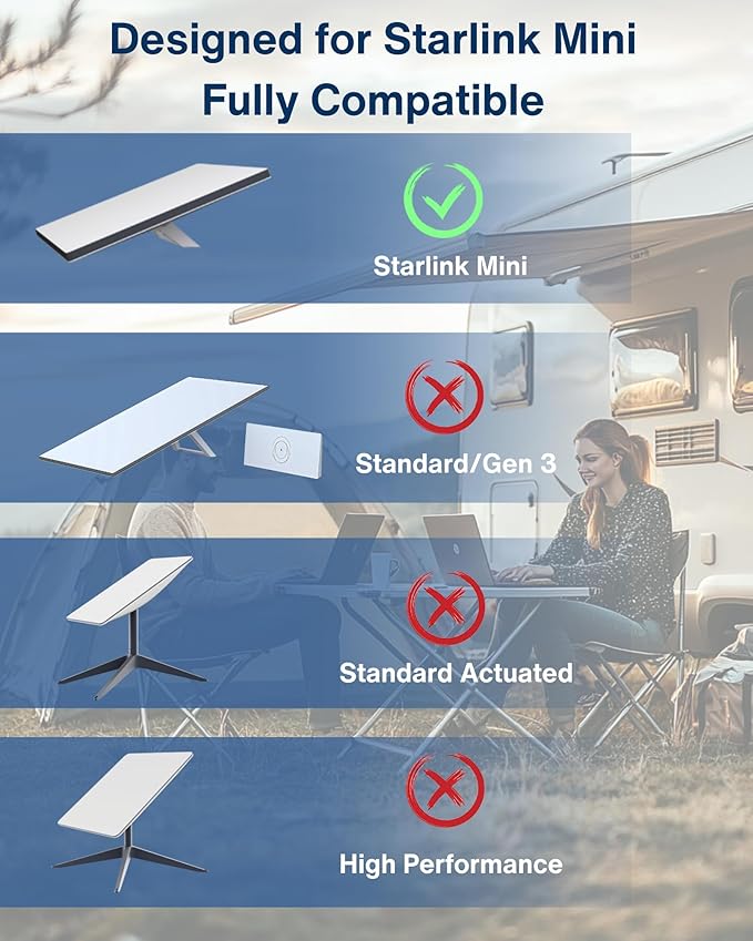 Car Charger Cable for Starlink Mini 6.5FT with Display - 12-24V Cigarette Lighter to DC Power Cable, 60W DC + 33W Dual USB-C/USB-A Adapter for Trucks, RVs & Boats, 18AWG Cord with Voltage Monitoring