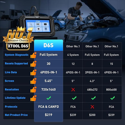 XTOOL D6S OBD2 Scanner Diagnostic Tool, 2025 Car Scanner with 30 Resets, All System Scan Tool with FCA & CAN FD, ABS Bleed, Gearbox Match, Crank Sensor Relearn, Lifetime Update, Upgraded of D5S