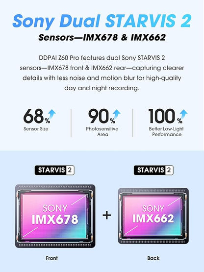 DDPAI Dash Cam Front and Rear, Dual STARVIS 2 IMX678 IMX662 Dashcam, 4K+1080P Dual HDR Car Camera with 32G eMMC, 3K/60FPS, 4G LTE Support, 5G WiFi GPS, 3" IPS, Night Vision, 24H Parking Mode, Z60 Pro