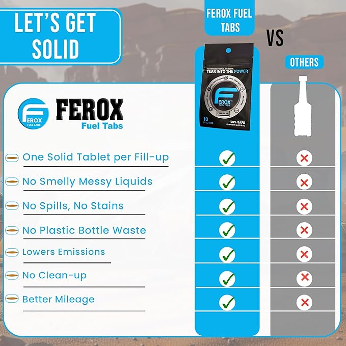 Ferox Fuel Additives | 10 Tabs for Car | Fuel System Cleaner for Gasoline & Diesel Engines | Eco-Friendly Fuel Injector Cleaner & Fuel Stabilizer to Boost Power | 1 Tab Treats 20 Gallons / 80 liters