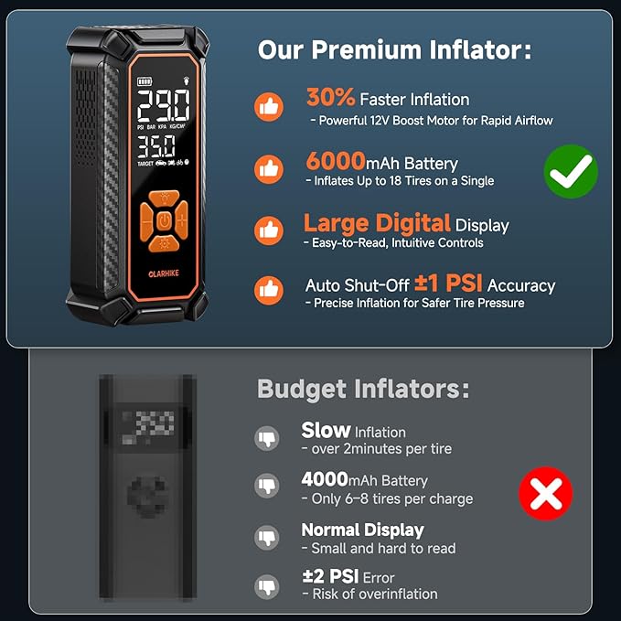 OlarHike Cordless Tire Inflator Portable Air Compressor, Quick Inflation, Air Pump for Car Tires, Pickup Truck, Motorcycle, Bicycle, Balls, Electric Pump with LED Light & Digital Pressure Gauge