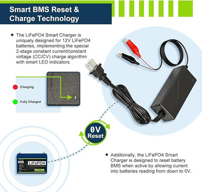 ExpertPower 12V 2A Smart Charger for Lithium LiFePO4 Deep Cycle Rechargeable Batteries [UL Listed]