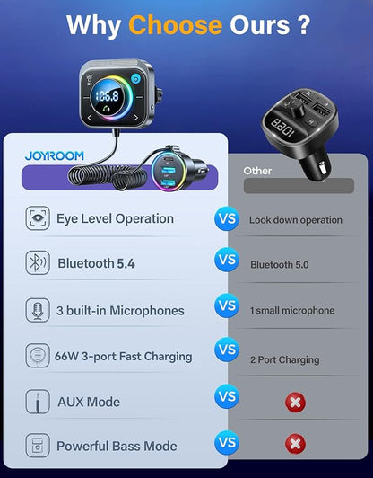 JOYROOM 66W Bluetooth 5.4 Car Adapter Aux with 3 Charging Ports【PD 30W & 2 * 18W】【Air Vent Installation for Safe】 Deep HiFi Bass Player Wireless Radio FM Transmitter for Car with Colorful LED Light