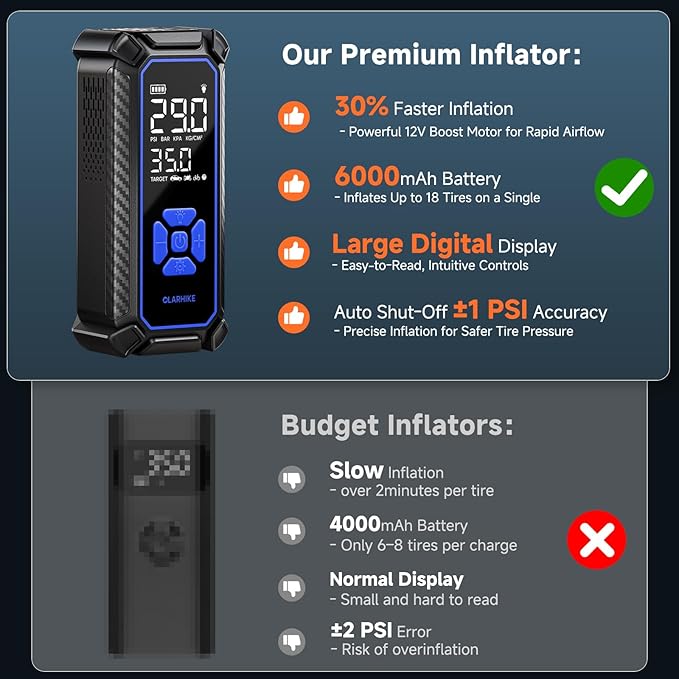 OlarHike Cordless Tire Inflator Portable Air Compressor, Quick Inflation, Air Pump for Car Tires, Pickup Truck, Motorcycle, Bicycle, Balls, Electric Pump with LED Light & Digital Pressure Gauge