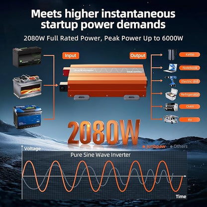 2080W Pure Sine Wave Inverter, 12V DC to 110V/120V AC, 6000W Peak, 5V/2.1A USB, Quiet Fan, Capacitor, Off-Grid Solar Power for RV, Camping, Emergency, Truck (LGE-2080Ti)