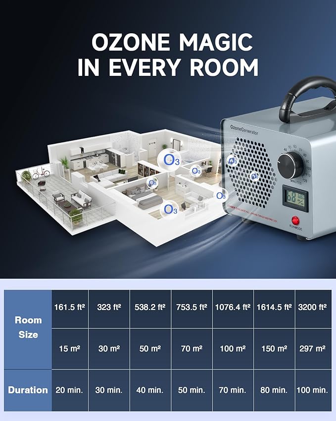CREWORKS Ozone Odor Machine, Commercial Ozone Generator Air Purifier with Timer Display, 38000 mg/h Ozone Machine for Car Home Smoke Pet Odor Removal, High Capacity for 3200 sq ft Room, Silver