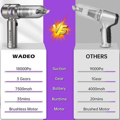 WADEO Handheld Vacuum Cordless, 4-in-1 21000PA Brushless Car Vacuum & 210000RPM Air Duster 7500mAh Battery Air Blower Wireless Handheld Vacuum for Car, Office and Home Cleaning