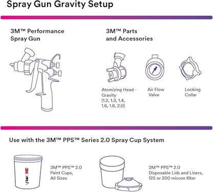 3M Performance Gravity HVLP Atomizing Head Variety Kit, 26730, Sizes 1.2, 1.3, 1.4, 1.6, 1.8, 2.0, for use Performance Spray Gun PPS 2.0 Paint Cups, Pack of 6, Black