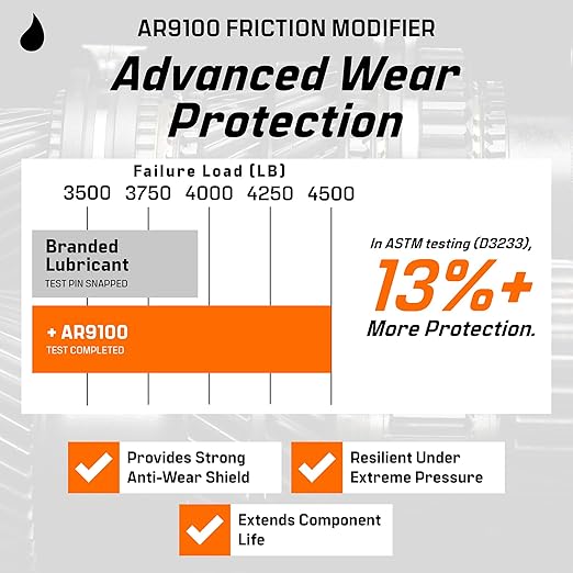 Archoil AR9100 Friction Modifier Value Pack - Two 16oz Bottles of AR9100 for Two Powerstroke Treatments…