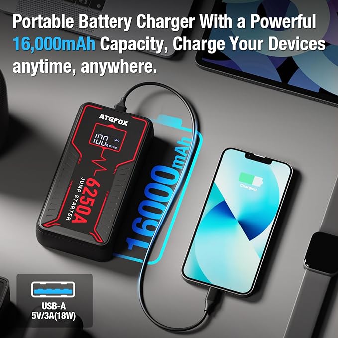 6250A Jump Starter Portable with Smart Clamp, ATGFOX 12V UltraSafe Car Battery Booster Pack for Trucks, up to 8.5L Gas/6.0L Diesel, Jump Box, 16000mAh Power Bank & Jumper Cables, Quick Charge